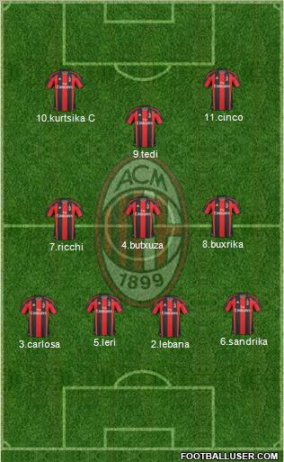 A.C. Milan Formation 2011