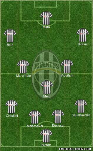 Juventus Formation 2011