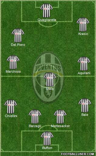 Juventus Formation 2011