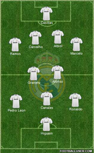 Real Madrid C.F. Formation 2011