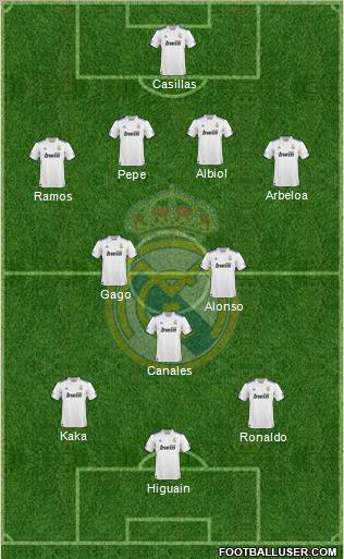 Real Madrid C.F. Formation 2011