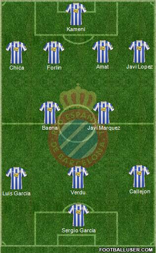 R.C.D. Espanyol de Barcelona S.A.D. Formation 2011