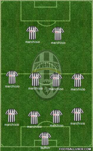 Juventus Formation 2011