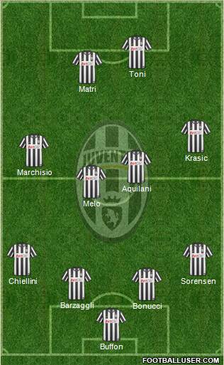 Juventus Formation 2011