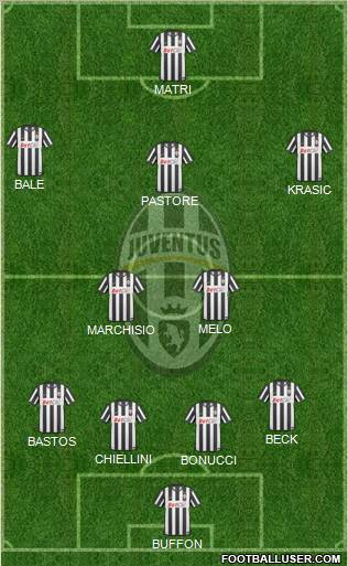 Juventus Formation 2011
