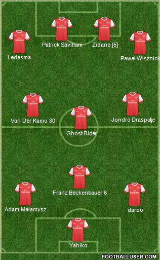 Arsenal Formation 2011