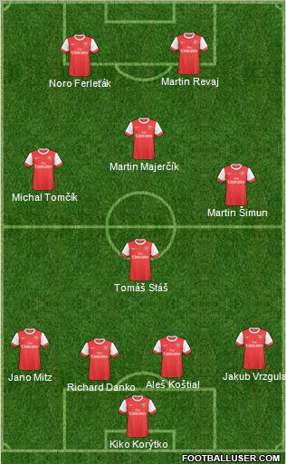 Arsenal Formation 2011