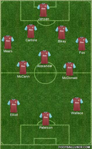 Burnley football formation