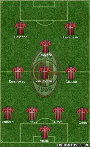 A.C. Milan Formation 2011
