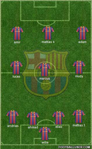 F.C. Barcelona Formation 2011