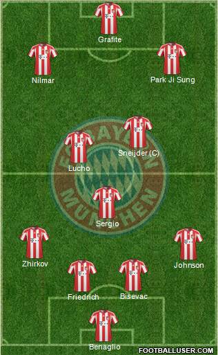 FC Bayern München Formation 2011