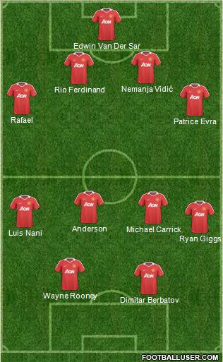 Manchester United Formation 2011