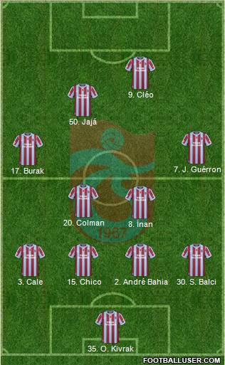 Trabzonspor Formation 2011