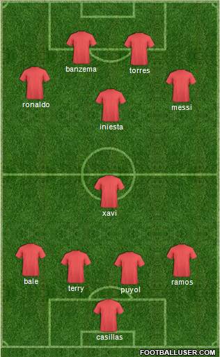 Dream Team Formation 2011