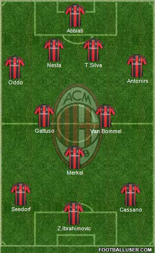 A.C. Milan Formation 2011