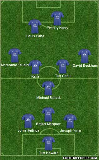 Everton Formation 2011