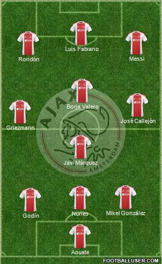 AFC Ajax Formation 2011