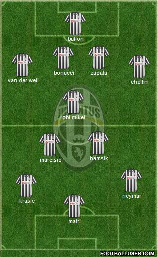 Juventus Formation 2011