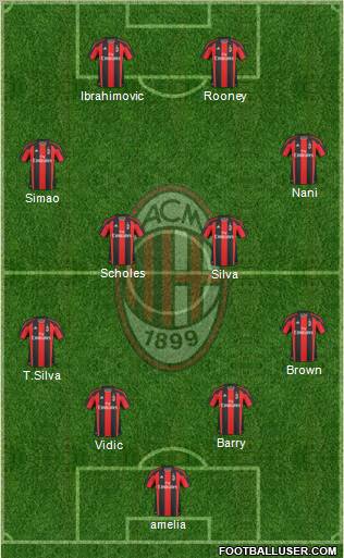 A.C. Milan Formation 2011