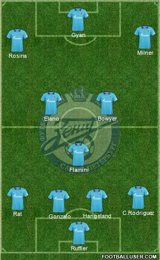Zenit St. Petersburg Formation 2011