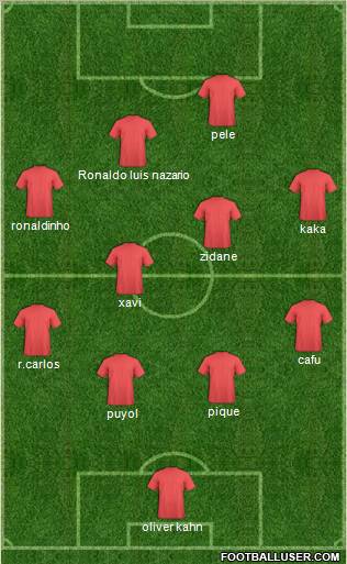Dream Team Formation 2011