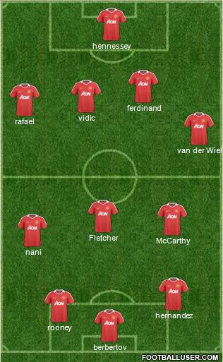 Manchester United Formation 2011