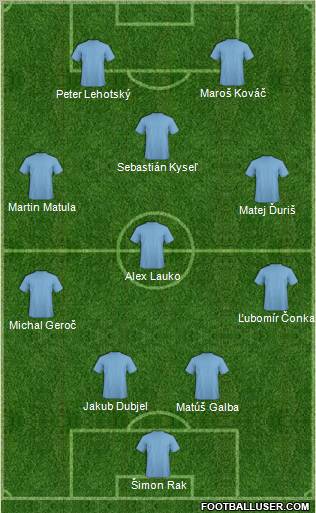Champions League Team Formation 2011