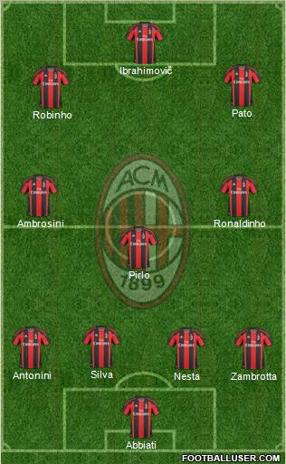 A.C. Milan Formation 2011