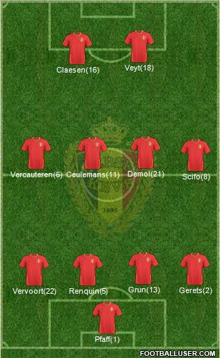 Belgium 4-4-2 football formation