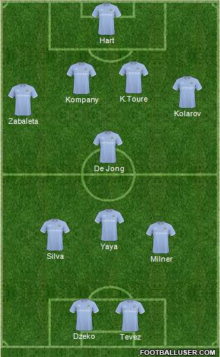 Manchester City Formation 2011