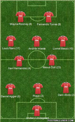 Manchester United Formation 2011