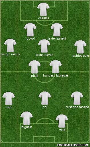 Pro Evolution Soccer Team Formation 2011