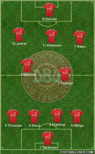 Denmark Formation 2011
