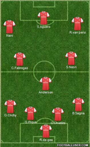 Arsenal Formation 2011