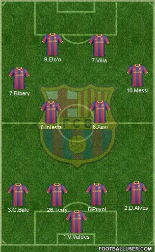 F.C. Barcelona Formation 2011