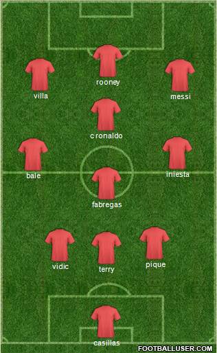 Dream Team Formation 2011