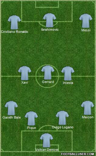 Dream Team Formation 2011