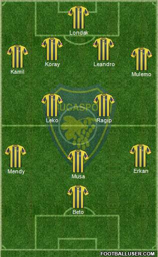 Bucaspor football formation