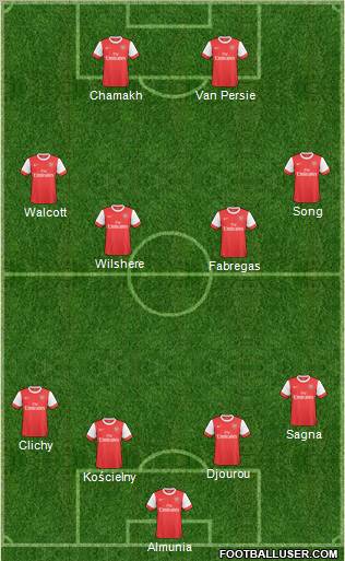 Arsenal Formation 2011