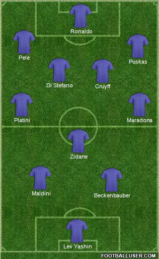 Dream Team Formation 2011