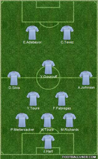 Manchester City Formation 2011