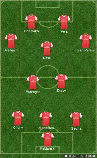 Arsenal Formation 2011