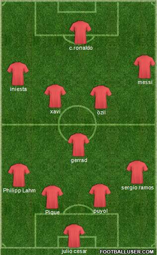 Dream Team Formation 2011