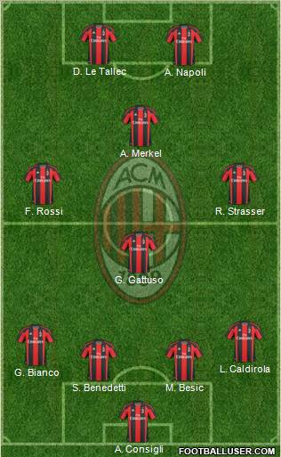 A.C. Milan Formation 2011