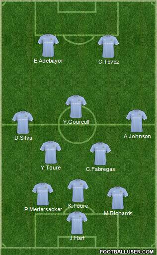 Manchester City Formation 2011
