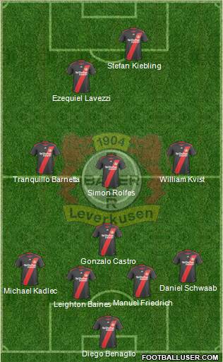 Bayer 04 Leverkusen Formation 2011