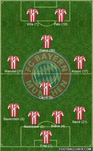 FC Bayern München Formation 2011