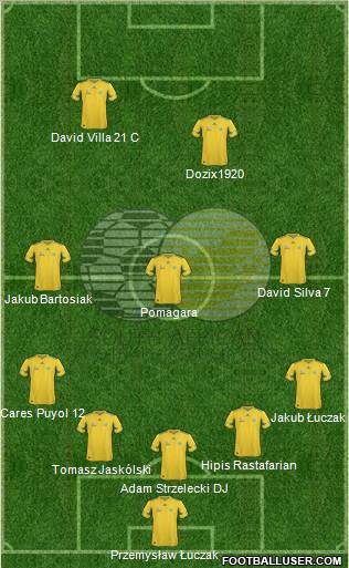 South Africa football formation