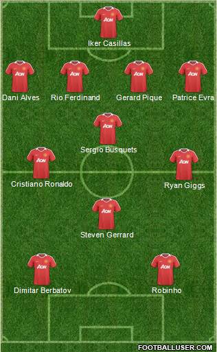 Manchester United Formation 2011