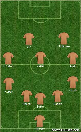 Mash'al Mubarek Formation 2011